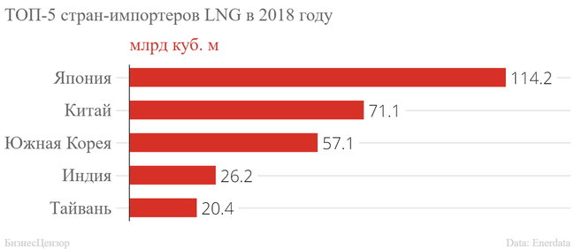 Где брать ресурс? Украина в мировом рынке газа 07