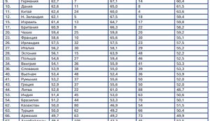 Индекс качества элит мира 2026: Украина на 126-м месте из 151 стран мира. Одиннадцать шагов к созданию качественных элит Украины.
