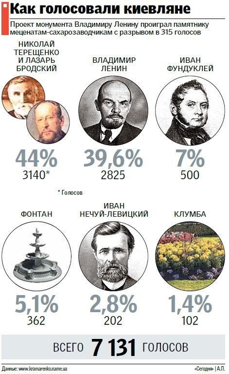голосование