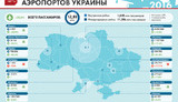 аэропорты