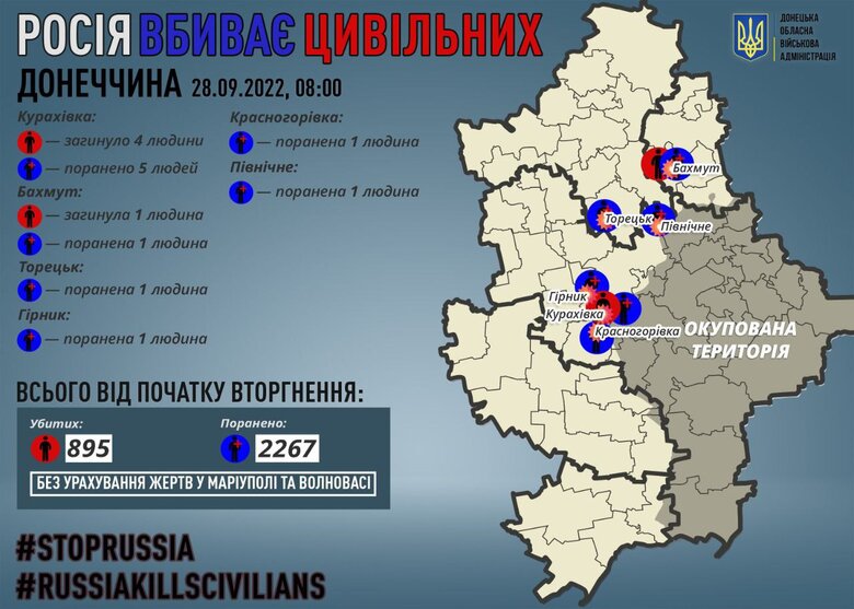 Сутки на Донетчине: от российских снарядов погибли 5 мирных жителей 01
