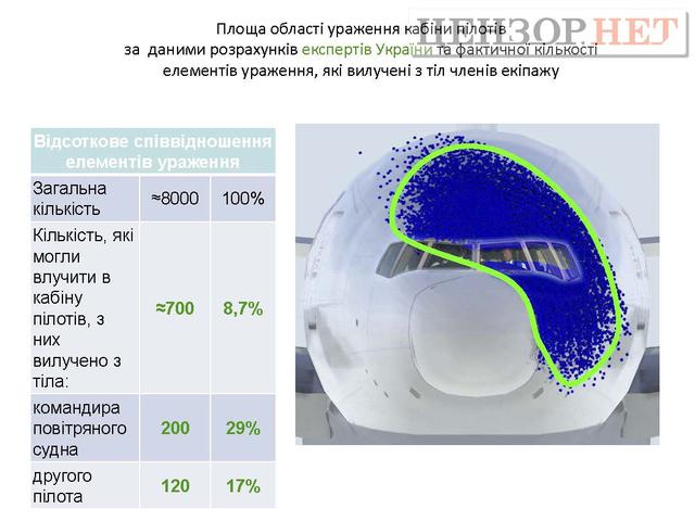 отчет боинг