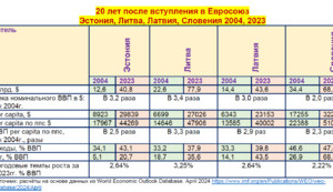 20 лет спустя. Что получили страны, которые вступили в ЕС 1 мая 2004 года. Восемь уроков для Украины