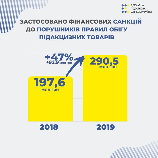 Верланов: Податкова посилює боротьбу з незаконним обігом підакцизних товарів 01