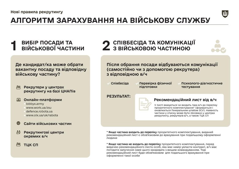 Рекрутинг в ЗСУ