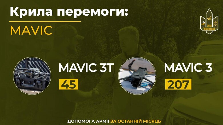 Допомога Порошенка фронту