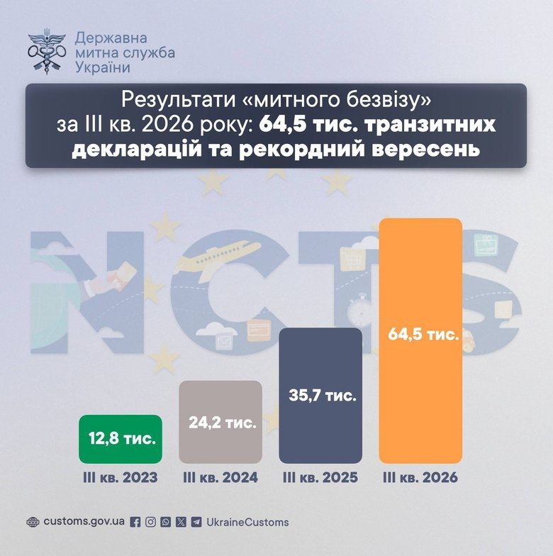 графік