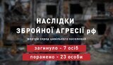 жертви,цивільні