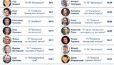 Сегодня проходят выборы в Совет общественного контроля НАБУ. 8 общественных организаций создали общий список рекомендованных кандидатов