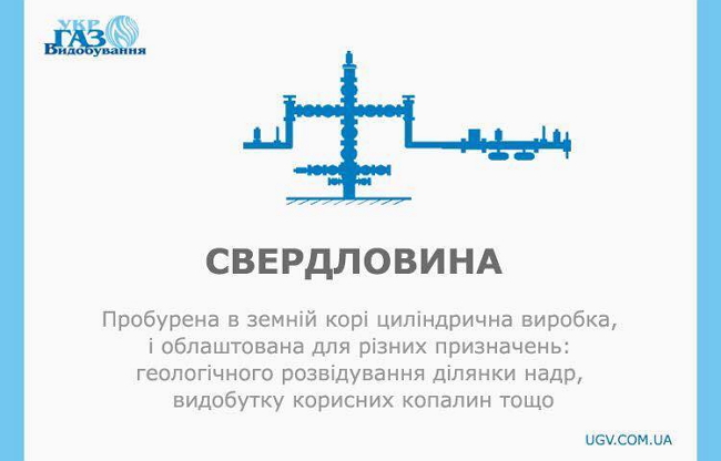 скважина