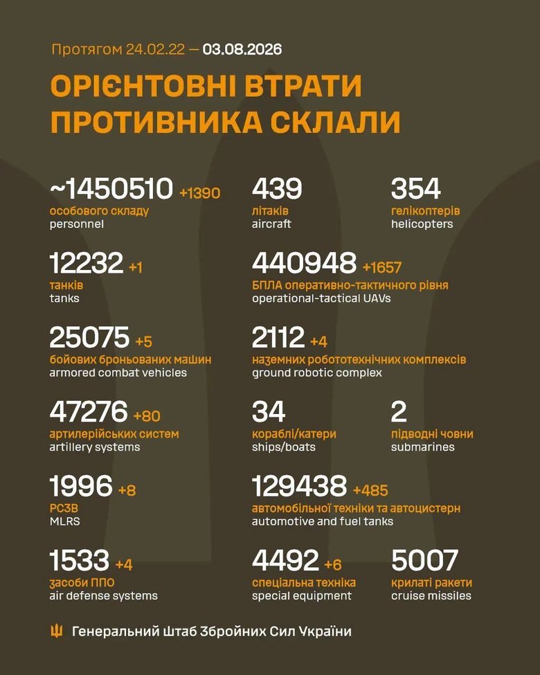 втрати ворога