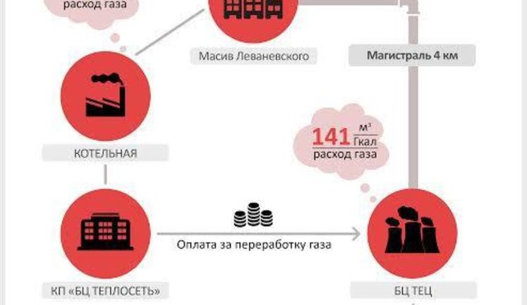 Как Жеваго зарабатывает на ТЭЦ