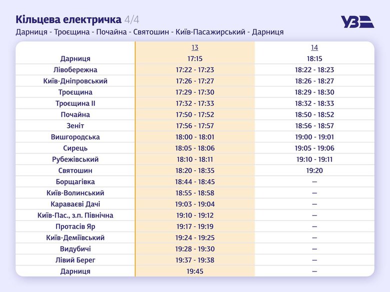 Укрзалізниця запустила у Києві кільцеву електричку (розклад) 04