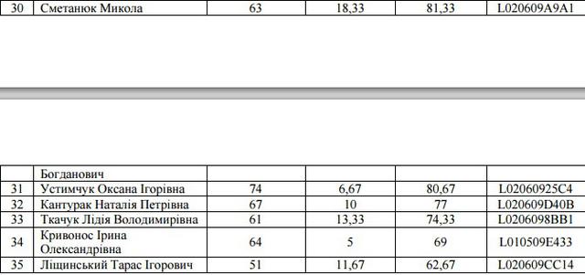 отбор прокуроры прокуроров собеседовыание