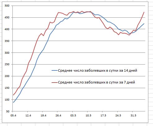 Кривые заболеваемости COVID-19 в Украине ухудшаются уже неделю 01