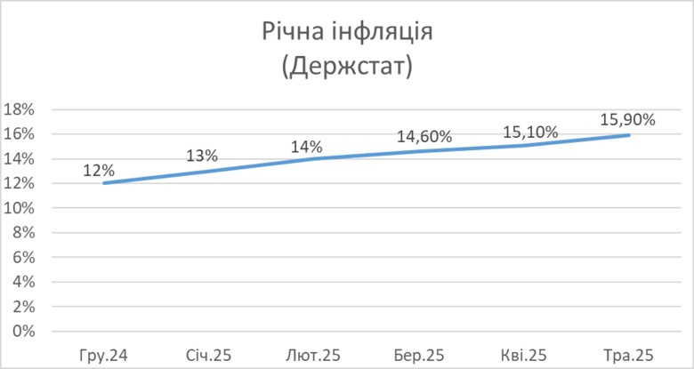 Цензор.НЕТ Зображення