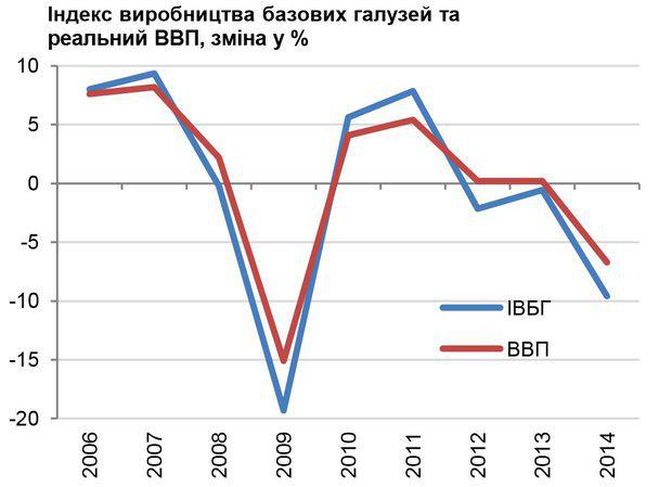 кризис экономика