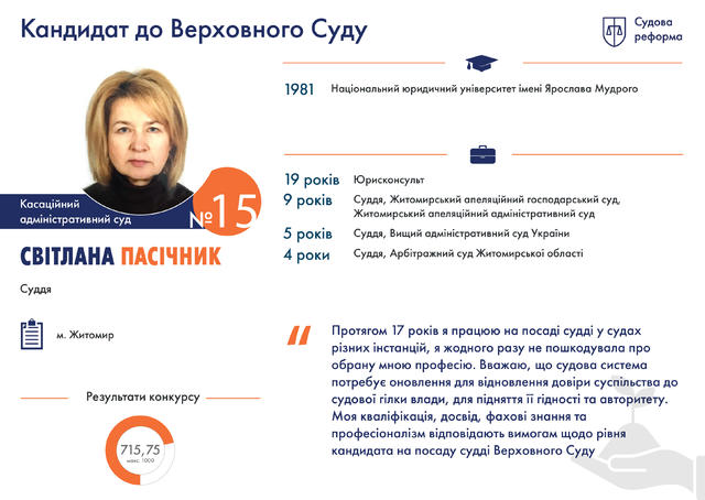 Профайли претендентів на посади суддів нового Верховного суду 11