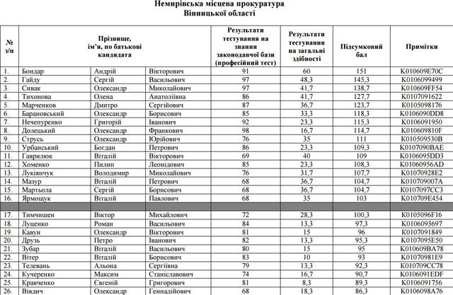 прокуратура прокурор собеседования