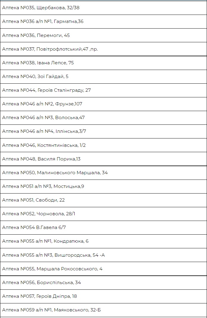 КГГА опубликовала список аптек КП Фармация, работающих в штатном режиме: адреса 02