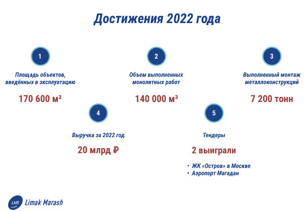 лімак