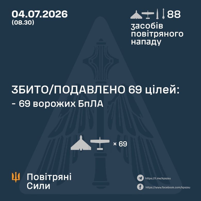 Результат роботи ППО 4 липня