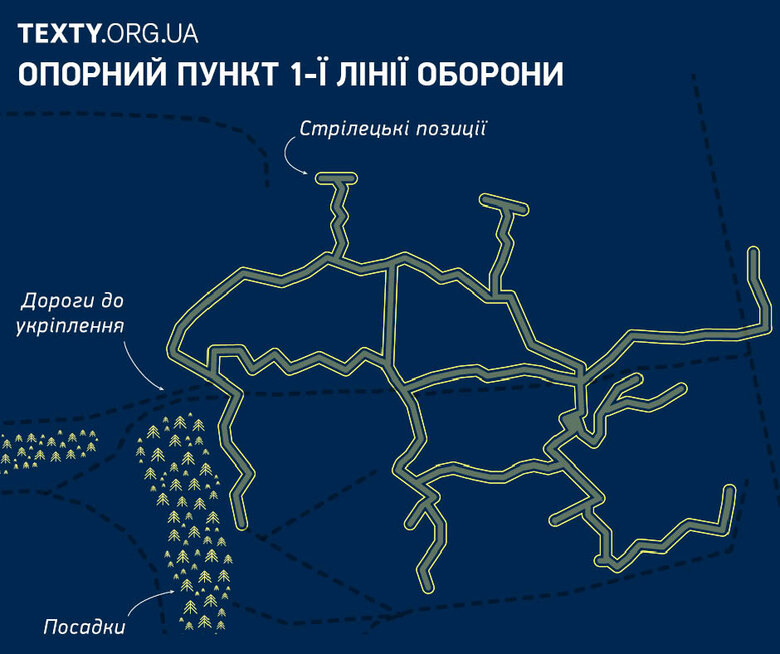 Кілометри окопів та мінні поля: Які лінії оборони РФ доводиться проходити ЗСУ на Півдні, - реконструкція Текстів 03