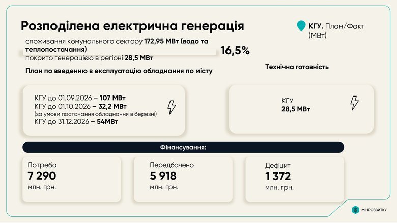 Предложения Киева к плану энергоустойчивости