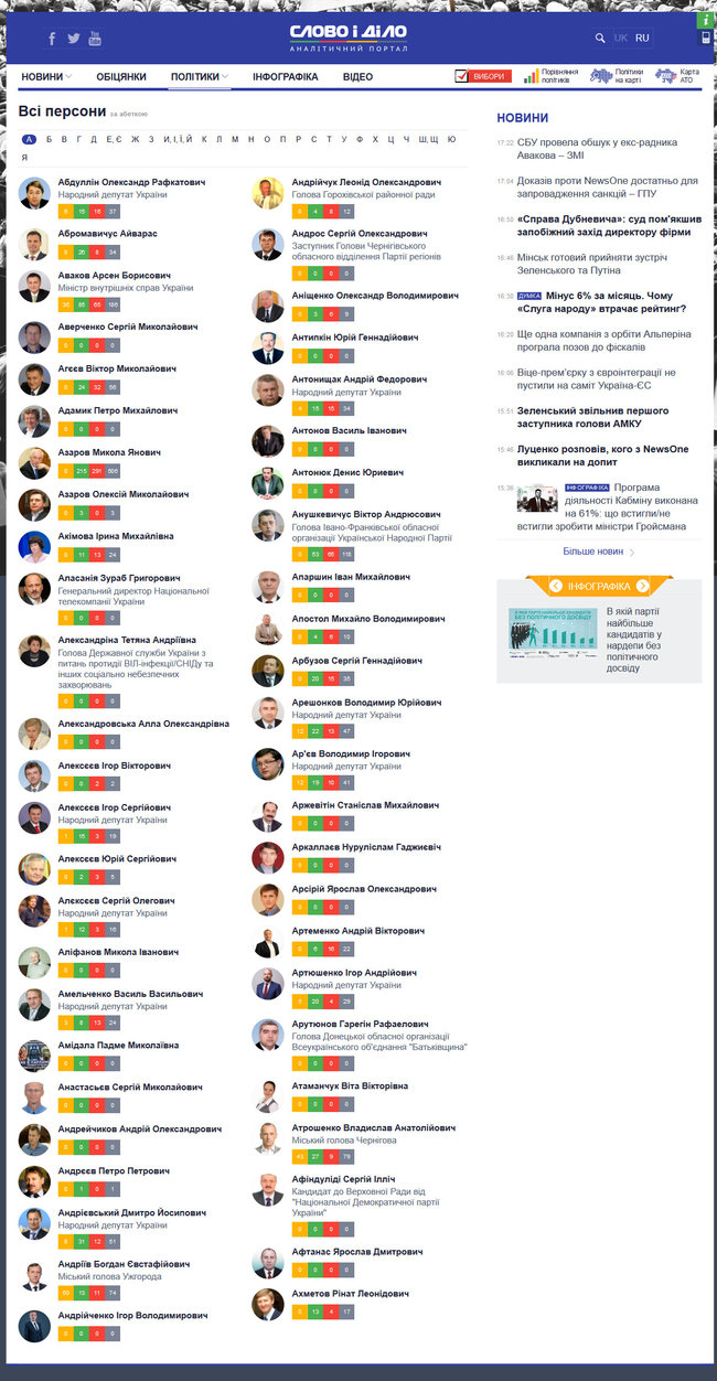 Цензор.НЕТ Изображение