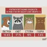 Свіжий рейтинг