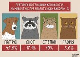 Свіжий рейтинг