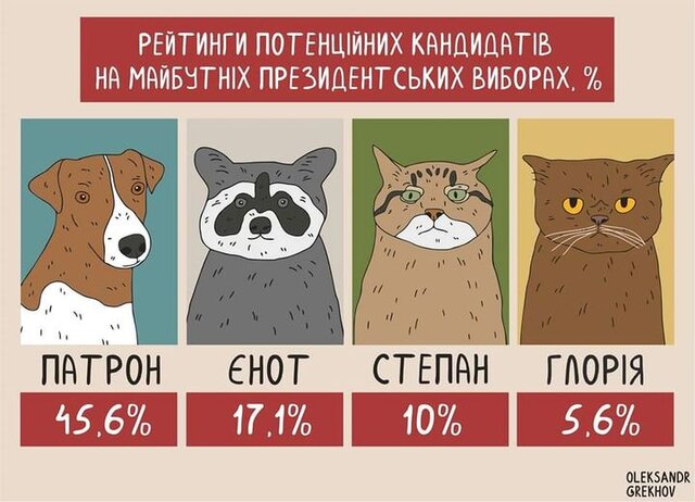 Новый нюрнбергский процесс, ситуация в украинской энергетике, рейтинги на предстоящих президентских выборах. Свежие ФОТОжабы от Цензор.НЕТ 05