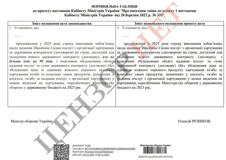 Виведення харчування армії на Prozorro зривають. Міноборони просить повернути прямі договори 01