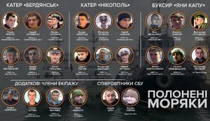 Оккупационный суд Крыма оставил под арестом члена экипажа катера 