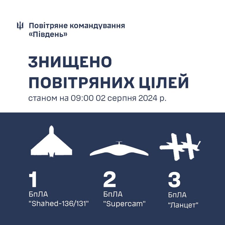 інфографіка