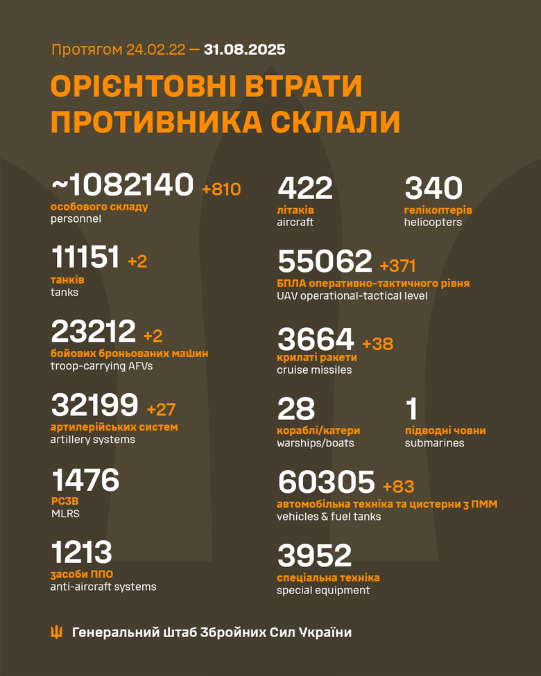втрати росіян