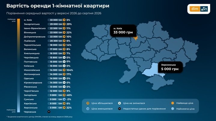 графік
