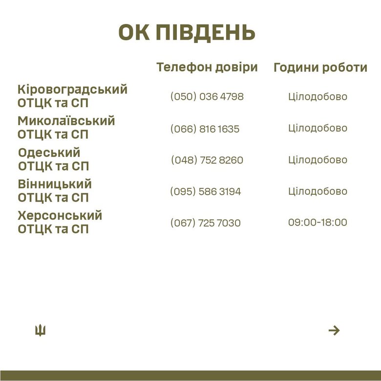 телефони довіри для скарг на дії ТЦК