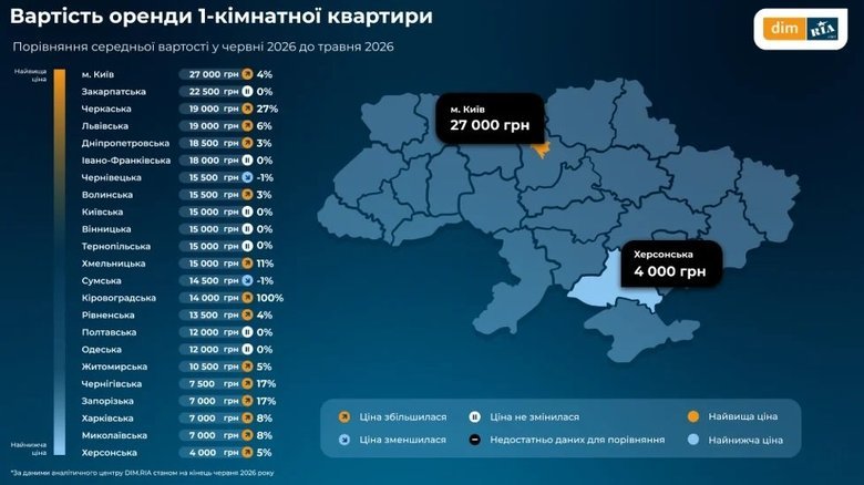 графік