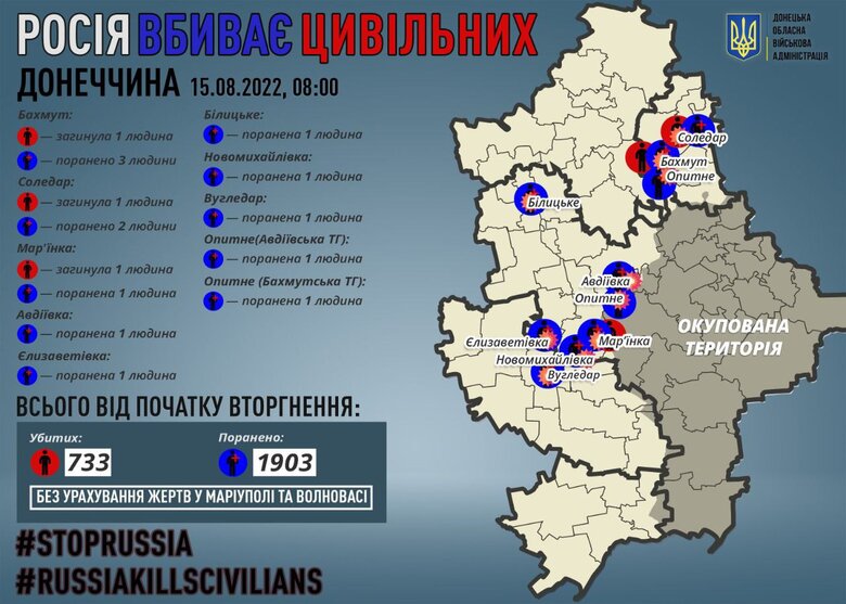 За прошлые сутки россияне убили 3 мирных жителей Донбасса, - Кириленко 01