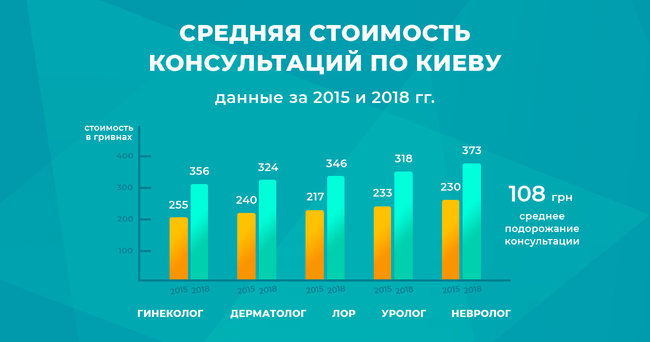 Как банкир создал сервис по поиску нужного врача 03