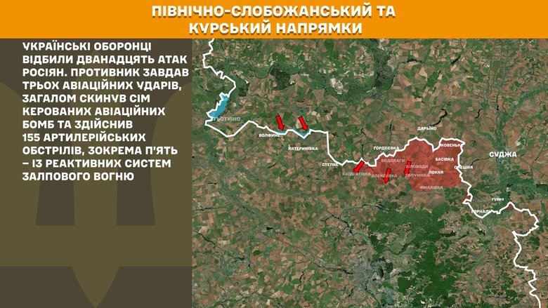 Ситуація на фронті