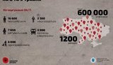 На 9 травня в Україні заплановано понад 1200 масових заходів, використовувати заборонену символіку не можна, - МВС. ФОТО+ІНФОГРАФІКА