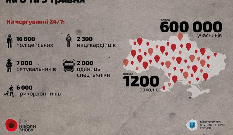 На 9 травня в Україні заплановано понад 1200 масових заходів, використовувати заборонену символіку не можна, - МВС. ФОТО+ІНФОГРАФІКА