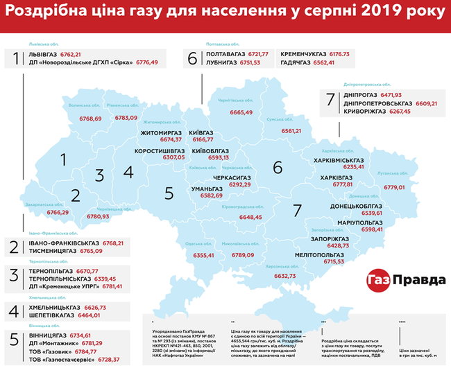 Как населению сэкономить на газе, купив его наперед? Ответы на вопросы 03