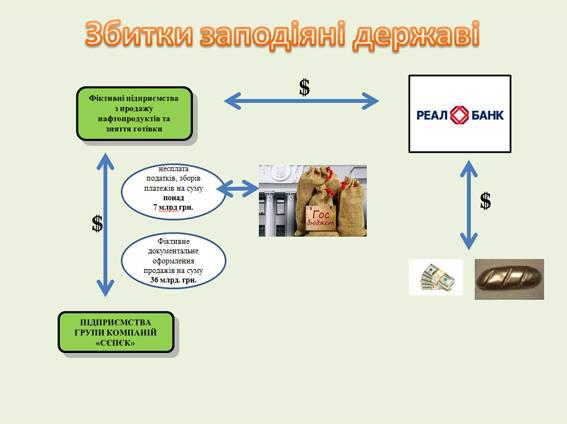 преступление аваков курченко