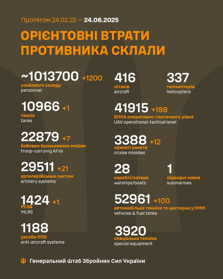 Инфографика