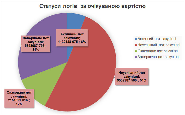 Провал оборонних закупівель у 2021 році: експертний аналіз 05