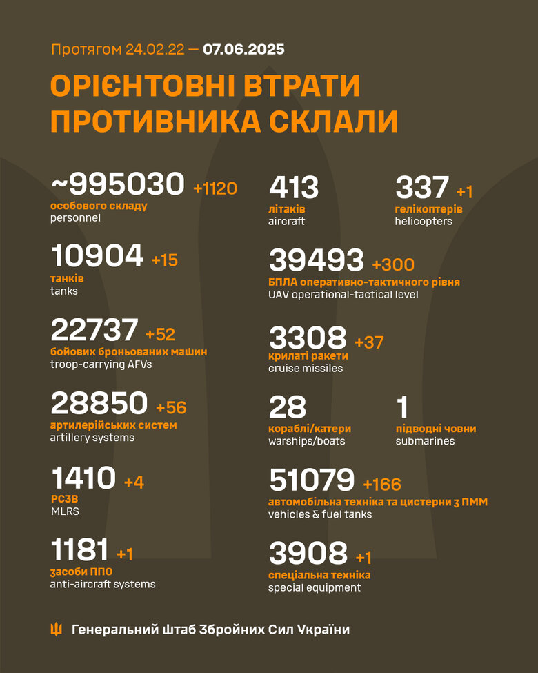 Инфографика
