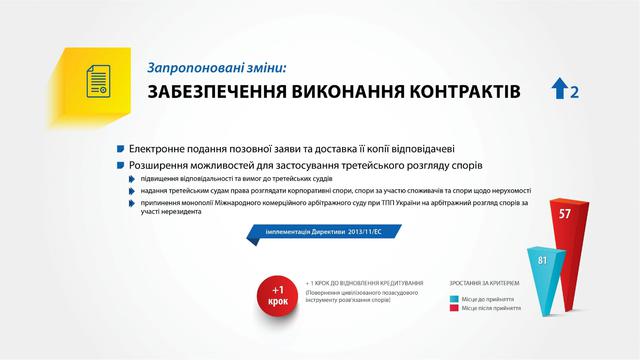 Проект закона об улучшении инвестиционного климата в Украине 12 Проект закона об улучшении инвестиционного климата в Украине 12